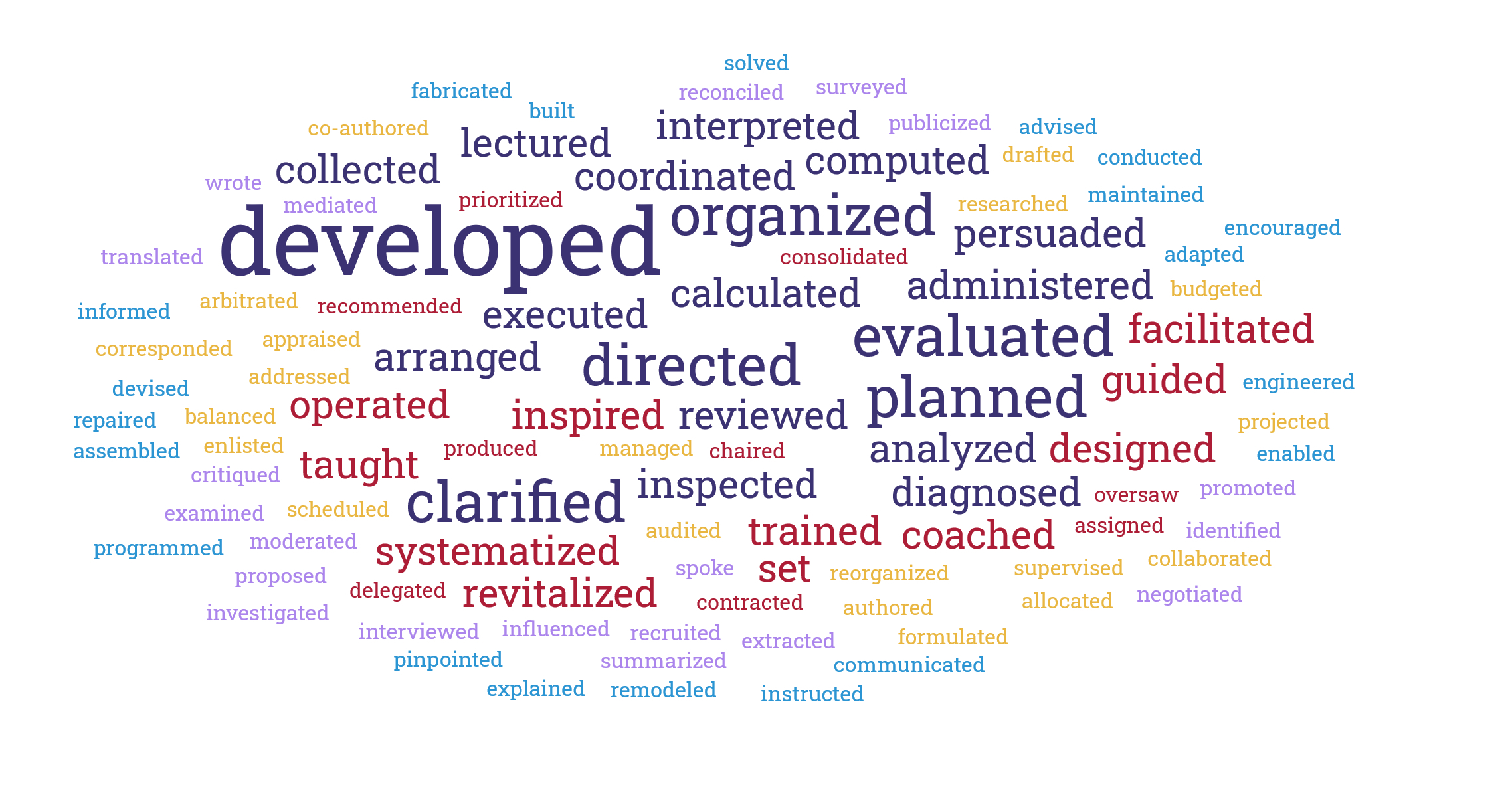 Top 50 Action Verbs for Your Resume